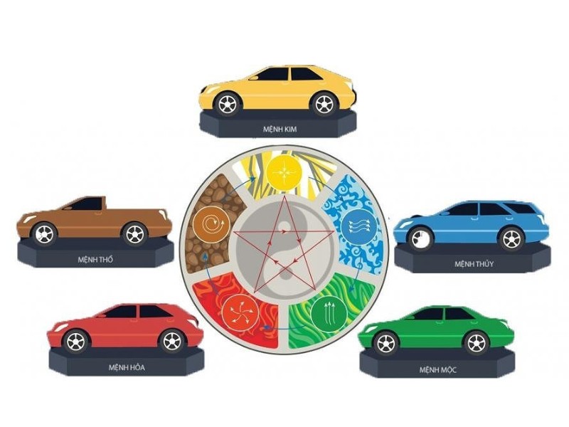 Cách chọn màu xe Mazda cho người mệnh thổ và các mệnh khác